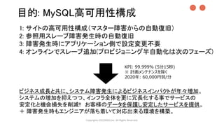 目的: MySQL高可用性構成
Copyrights LOCONDO,Inc. All Rights Reserved.
1: サイトの高可用性構成（マスター障害からの自動復旧）
2: 参照用スレーブ障害発生時の自動復旧
3: 障害発生時にアプリケーション側で設定変更不要
4: オンラインでスレーブ追加(プロビジョニング半自動化は次のフェーズ)
●●
ビジネス成長と共に、システム障害発生によるビジネスインパクトが年々増加。
システムの増加を抑えつつ、インフラ全体を更に冗長化する事でサービスの
安定化と機会損失を削減!! お客様のデータを保護し安定したサービスを提供。
＋ 障害発生時もエンジニアが落ち着いて対応出来る環境を構築。
KPI: 99.999% (5分15秒)
※ 計画メンテナンスを除く
2020年: 60,000円弱/分
 