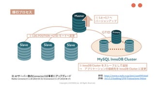 Copyrights LOCONDO,Inc. All Rights Reserved.
参照: https://www.s-style.co.jp/jirei/case049.html
詳細: 16.1.5.2 Enabling GTID Transactions Online
●●
※ APサーバー側のConnector/Jは事前にアップグレード
MySQL Connector/J 5.1.30 (2014-03-31)→Connector/J 5.1.47 (2018-08-17)
 