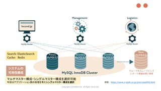 Copyrights LOCONDO,Inc. All Rights Reserved.
参照: https://www.s-style.co.jp/jirei/case049.html
●●
Search: ElasticSearch
Cache: Redis
マルチマスター構成・シングルマスター構成を選択可能
今回はアプリケーション側の処理を考えシングルマスター構成を選択
 