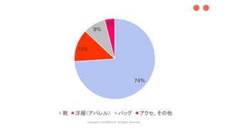 Copyrights LOCONDO,Inc. All Rights Reserved.
●●
 