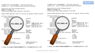 Copyrights LOCONDO,Inc. All Rights Reserved.
[root@TST-db-12 oltp16th80G]# ../oltp_test_read_only
sysbench 0.5: multi-threaded system evaluation benchmark
Running the test with following options:
Number of threads: 16
Initializing random number generator from timer.
Random number generator seed is 0 and will be ignored Threads started!
OLTP test statistics:
queries performed:
read: 32271554
write: 0
other: 4610222
total: 36881776
transactions: 2305111 (3841.82 per sec.)
deadlocks: 0 (0.00 per sec.)
read/write requests: 32271554 (53785.48 per sec.)
other operations: 4610222 (7683.64 per sec.)
General statistics:
total time: 600.0049s
total number of events: 2305111
total time taken by event execution: 9595.8084s
response time:
min: 2.97ms
avg: 4.16ms
max: 66.61ms
approx. 95 percentile: 4.67ms
Threads fairness:
events (avg/stddev): 144069.4375/3076.16
execution time (avg/stddev): 599.7380/0.01
※ MySQL Router経由での処理は別途確認だがスレーブは分散されるのでスケール可
SELECT
TPS:3841.82
[root@TST-db-12 oltp64th80G]# ../oltp_test_read_only
sysbench 0.5: multi-threaded system evaluation benchmark
Running the test with following options:
Number of threads: 64
Initializing random number generator from timer.
Random number generator seed is 0 and will be ignored Threads started!
OLTP test statistics:
queries performed:
read: 47745418
write: 0
other: 6820774
total: 54566192
transactions: 3410387 (5683.85 per sec.)
deadlocks: 0 (0.00 per sec.)
read/write requests: 47745418 (79573.93 per sec.)
other operations: 6820774 (11367.70 per sec.)
General statistics:
total time: 600.0133s
total number of events: 3410387
total time taken by event execution: 38389.2534s
response time:
min: 3.41ms
avg: 11.26ms
max: 227.48ms
approx. 95 percentile: 18.26ms
Threads fairness:
events (avg/stddev): 53287.2969/16943.99
execution time (avg/stddev): 599.8321/0.05
※ MySQL Router経由での処理は別途確認だがスレーブは分散されるのでスケール可
TPS:5683.85
 