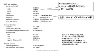 Copyrights LOCONDO,Inc. All Rights Reserved.
OLTP test statistics:
queries performed:
read: 23119866
write: 6605676
other: 3302838
total: 33028380
transactions: 1651419 (2746.82 per sec.)
deadlocks: 0 (0.00 per sec.)
read/write requests: 29725542 (49442.71 per sec.)
other operations: 3302838 (5493.63 per sec.)
General statistics:
total time: 601.2118s
total number of events: 1651419
total time taken by event execution: 307199.4364s
response time:
min: 31.27ms
avg: 186.02ms
max: 3222.41ms
approx. 95 percentile: 257.07ms
Threads fairness:
events (avg/stddev): 3225.4277/81.55
execution time (avg/stddev): 599.9989/1.13
Number of threads: 512
6,605,676書き込み/600秒
= 約11,000/秒
合計: 2746.82トランザクション/秒
細かいトランザクションであれば、
マスターとスレーブ間は同期状態
処理数を増やしていっても
ギャップが発生しない事を確認 ◎
更新処理も通常のOLTP処理であれば、
3倍以上は捌けると判断。
 