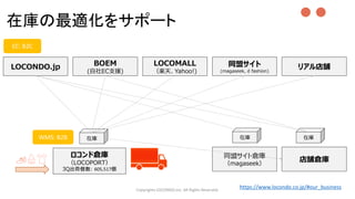 ロコンド倉庫
（LOCOPORT）
3Q出荷個数: 605,517個
店舗倉庫
在庫 在庫
LOCONDO.jp LOCOMALL
（楽天、Yahoo!)
BOEM
(自社EC支援)
リアル店舗同盟サイト
(magaseek, d fashion)
同盟サイト倉庫
（magaseek）
在庫
Copyrights LOCONDO,Inc. All Rights Reserved.
●●
WMS: B2B
EC: B2C
在庫の最適化をサポート
https://www.locondo.co.jp/#our_business
 