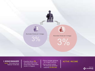 • Dapatkan Bonus 3%
dari keseluruhan omset
Group Anda. Diakumulasi
secara 3 mingguan.
2 .BONUS MANAGER
syarat : Akumulasi bonus
Referral 10.000.000
• Bonus manager terhitung
dari tanggal kualifikasi
• Bonus diambil setelah
PS ulang dan penarikan
maksimal 20.000.000
ACTIVE INCOME
Akumulasi Omset per 3 minggu
3%
Akumulasi Omset per 3 minggu
3%
 