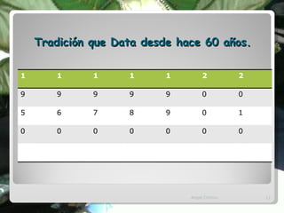 Tradición que Data desde hace 60 años. Angel Chirino 1 1 1 1 1 2 2 9 9 9 9 9 0 0 5 6 7 8 9 0 1 0 0 0 0 0 0 0 