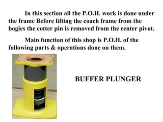 In this section all the P.O.H. work is done under
the frame Before lifting the coach frame from the
bogies the cotter pin is removed from the center pivot.
Main function of this shop is P.O.H. of the
following parts & operations done on them.

BUFFER PLUNGER

 