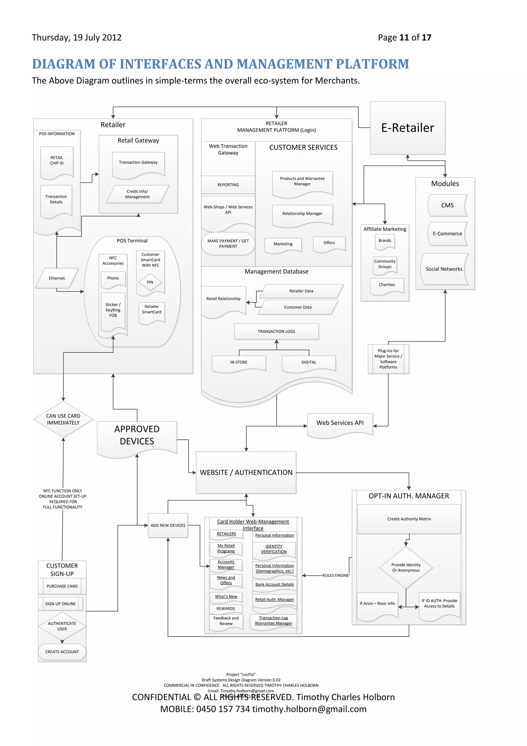 Thursday, 19 July 2012 Page 11 of 17
CONFIDENTIAL © ALL RIGHTS RESERVED. Timothy Charles Holborn
MOBILE: 0450 157 734 timothy.holborn@gmail.com
DIAGRAM OF INTERFACES AND MANAGEMENT PLATFORM
The Above Diagram outlines in simple-terms the overall eco-system for Merchants.
Web Services API
Modules
CMS
E-Commerce
Social Networks
Retailer
Retail Gateway
Credit Info/
Management
POS Terminal
Customer
SmartCard
With NFC
PIN
NFC
Accsesories
Phone
Sticker /
KeyRing
FOB
Retailer
SmartCard
Ethernet
POS INFORMATION
RETAIL
CHIP ID
Transaction
Details
Transaction Gateway
Plug-Ins for
Major Service /
Software
Platforms
E-Retailer
RETAILER
MANAGEMENT PLATFORM (Login)
CUSTOMER SERVICES
Web Transaction
Gateway
Web-Shops / Web Services
API
Products and Warrantee
Manager
Marketing Offers
Relationship Manager
Management Database
Retailer Data
Customer Data
Retail Relationship
MAKE PAYMENT / GET
PAYMENT
REPORTING
TRANSACTION LOGS
IN-STORE DIGITAL
Card Holder Web-Management
Interface
Personal Information
RETAILERS
IDENTITY
VERIFICATION
Bank Account Details
Personal Information
(Demographics, etc.)
Retail Auth. Manager
My Retail
Programs
Accounts
Manager
News and
Offers
What’s New
Transaction Log
Warrantee Manager
REWARDS
Feedback and
Review
RULES ENGINE
APPROVED
DEVICES
WEBSITE / AUTHENTICATION
Project “LocPoi”
Draft Systems Design Diagram Version 0.02
COMMERCIAL IN CONFIDENCE. ALL RIGHTS RESERVED TIMOTHY CHARLES HOLBORN
Email: Timothy.holborn@gmail.com
Phone: 0450157734
CAN USE CARD
IMMEDIATELY
NFC FUNCTION ONLY
ONLINE ACCOUNT SET-UP
REQUIRED FOR
FULL FUNCTIONALITY
ADD NEW DEVICES
CUSTOMER
SIGN-UP
PURCHASE CARD
SIGN-UP ONLINE
AUTHENTICATE
USER
CREATE ACCOUNT
OPT-IN AUTH. MANAGER
Provide Identity
Or Anonymous
If Anon – Basic Info
IF ID AUTH. Provide
Access to Details
Create Authority Matrix
Affiliate Marketing
Brands
Community
Groups
Charities
 