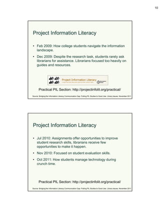 10




Project Information Literacy

• Feb 2009: How college students navigate the information
  landscape.
• Dec 2009: Despite the research task, students rarely ask
  librarians for assistance. Librarians focused too heavily on
  guides and resources.




       Practical PIL Section: http://projectinfolit.org/practical/
Source: Bridging the Information Literacy Communication Gap: Putting PIL Studies to Good Use. Library Issues, November 2011




Project Information Literacy

• Jul 2010: Assignments offer opportunities to improve
  student research skills, librarians receive few
  opportunities to make it happen.
• Nov 2010: Focused on student evaluation skills.
• Oct 2011: How students manage technology during
  crunch time.




       Practical PIL Section: http://projectinfolit.org/practical/
Source: Bridging the Information Literacy Communication Gap: Putting PIL Studies to Good Use. Library Issues, November 2011
 