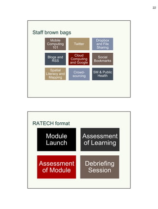 22




Staff brown bags
       Mobile                       Dropbox
      Computing       Twitter       and File
        101                         Sharing

                      Cloud
      Blogs and                      Social
                    Computing
         RSS                       Bookmarks
                    and Google

        Spatial
     Literacy and     Crowd-      SM & Public
       Mapping       sourcing       Health




RATECH format

     Module                Assessment
     Launch                of Learning


  Assessment                    Debriefing
   of Module                     Session
 