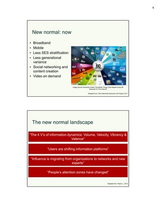 4




    New normal: now

• Broadband
• Mobile
• Less SES stratification
• Less generational
  variance
• Social networking and
  content creation
• Video on demand

                               Image Source: Business Insider "Incredible Things That Happen Every 60
                                                    Seconds On The Internet"

                                                    Adapted from Pew Internet & American Life Project, 2011




    The new normal landscape

“The 4 V’s of information dynamics: Volume, Velocity, Vibrancy &
                            Valence”

              “Users are shifting information platforms”

    “Influence is migrating from organizations to networks and new
                                experts”

              “People’s attention zones have changed”


                                                                               Adapted from Raine, L, 2012
 