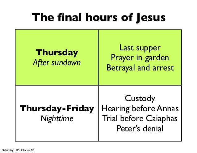 202, Life of Christ, Section 10b Passion Crucifixion Resurrection