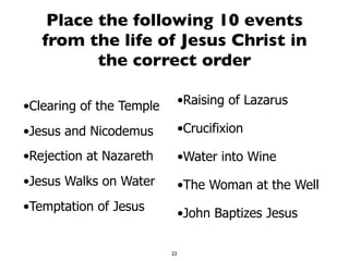 23
Place the following 10 events
from the life of Jesus Christ in
the correct order
•Clearing of the Temple
•Jesus and Nicodemus
•Rejection at Nazareth
•Jesus Walks on Water
•Temptation of Jesus
•Raising of Lazarus
•Crucifixion
•Water into Wine
•The Woman at the Well
•John Baptizes Jesus
 