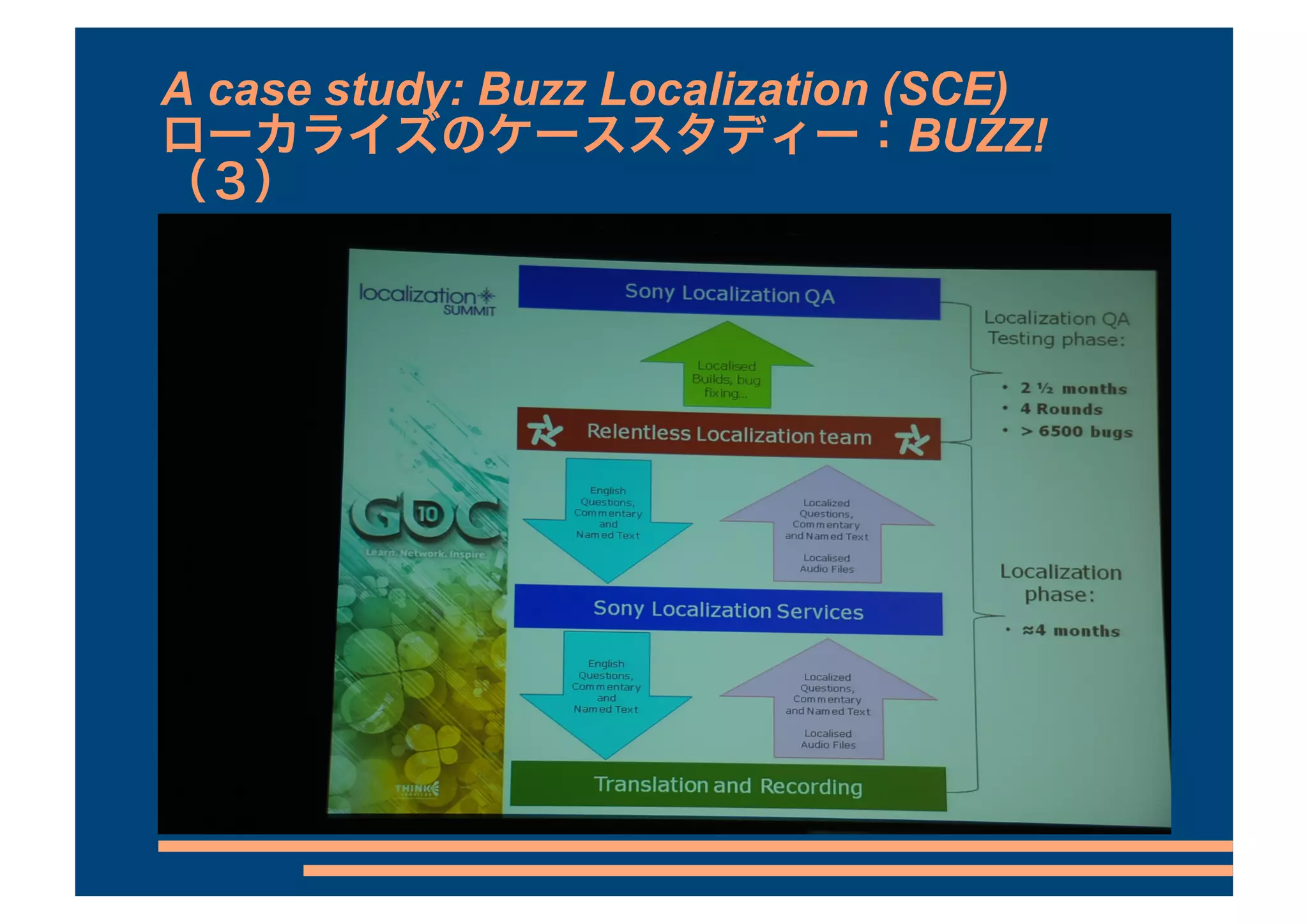 A case study: Buzz Localization (SCE)
                                 BUZZ!
 