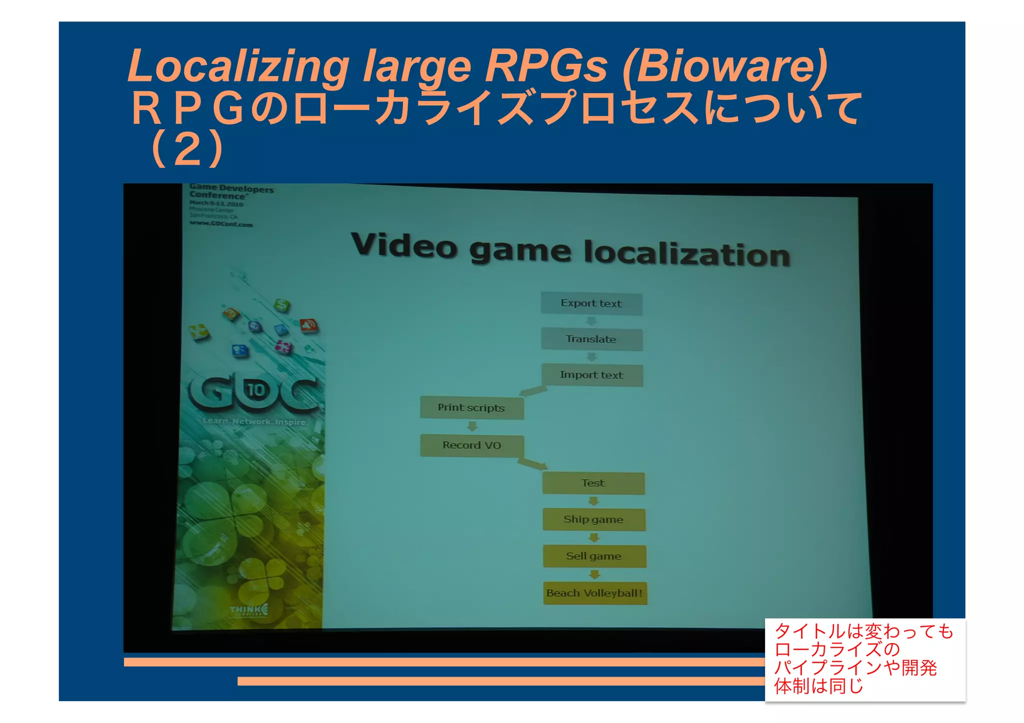 Localizing large RPGs (Bioware)
 