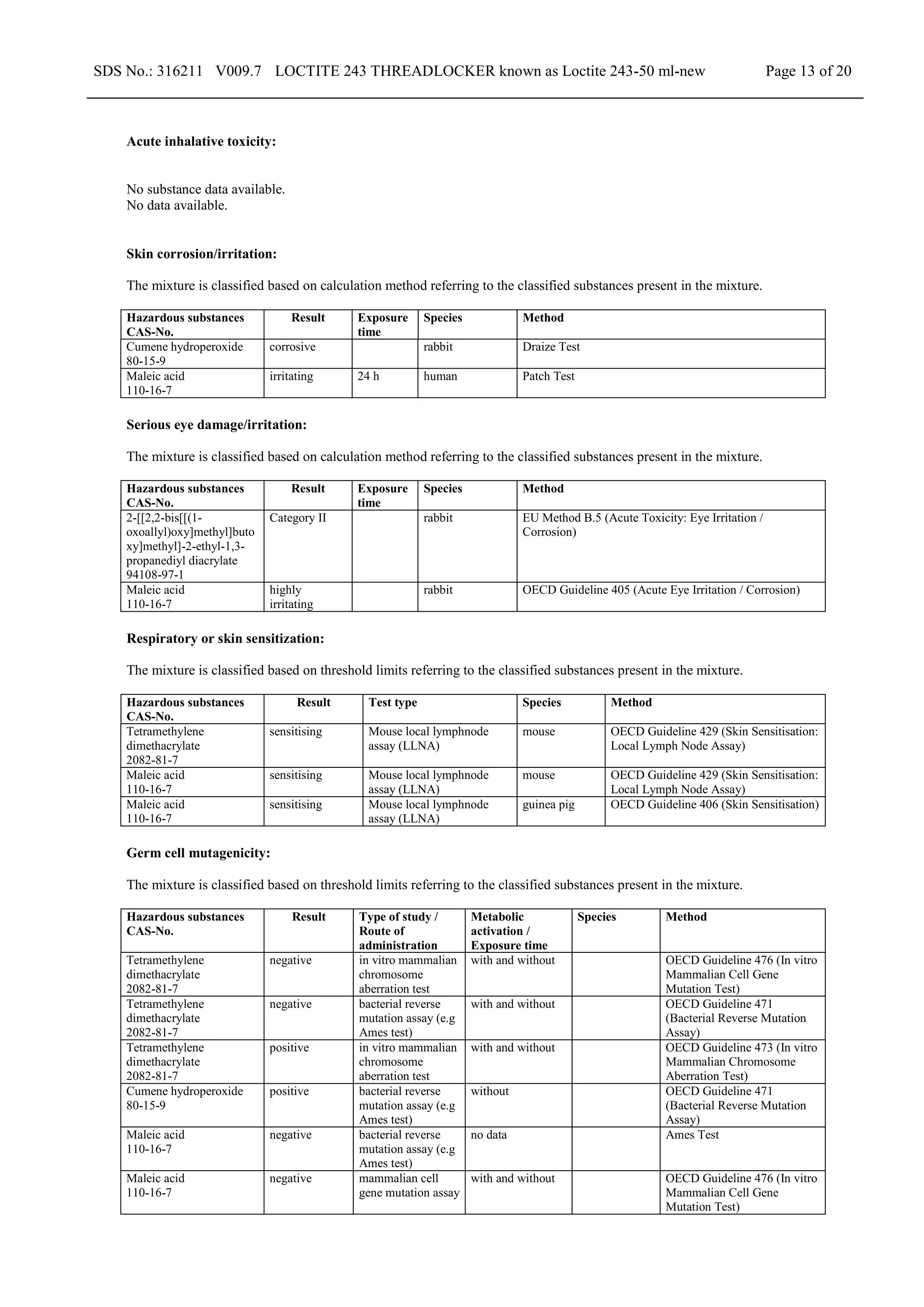 SDS No.: 316211 V009.7 LOCTITE 243 THREADLOCKER known as Loctite 243-50 ml-new Page 13 of 20
Acute inhalative toxicity:
No substance data available.
No data available.
Skin corrosion/irritation:
The mixture is classified based on calculation method referring to the classified substances present in the mixture.
Hazardous substances
CAS-No.
Result Exposure
time
Species Method
Cumene hydroperoxide
80-15-9
corrosive rabbit Draize Test
Maleic acid
110-16-7
irritating 24 h human Patch Test
Serious eye damage/irritation:
The mixture is classified based on calculation method referring to the classified substances present in the mixture.
Hazardous substances
CAS-No.
Result Exposure
time
Species Method
2-[[2,2-bis[[(1-
oxoallyl)oxy]methyl]buto
xy]methyl]-2-ethyl-1,3-
propanediyl diacrylate
94108-97-1
Category II rabbit EU Method B.5 (Acute Toxicity: Eye Irritation /
Corrosion)
Maleic acid
110-16-7
highly
irritating
rabbit OECD Guideline 405 (Acute Eye Irritation / Corrosion)
Respiratory or skin sensitization:
The mixture is classified based on threshold limits referring to the classified substances present in the mixture.
Hazardous substances
CAS-No.
Result Test type Species Method
Tetramethylene
dimethacrylate
2082-81-7
sensitising Mouse local lymphnode
assay (LLNA)
mouse OECD Guideline 429 (Skin Sensitisation:
Local Lymph Node Assay)
Maleic acid
110-16-7
sensitising Mouse local lymphnode
assay (LLNA)
mouse OECD Guideline 429 (Skin Sensitisation:
Local Lymph Node Assay)
Maleic acid
110-16-7
sensitising Mouse local lymphnode
assay (LLNA)
guinea pig OECD Guideline 406 (Skin Sensitisation)
Germ cell mutagenicity:
The mixture is classified based on threshold limits referring to the classified substances present in the mixture.
Hazardous substances
CAS-No.
Result Type of study /
Route of
administration
Metabolic
activation /
Exposure time
Species Method
Tetramethylene
dimethacrylate
2082-81-7
negative in vitro mammalian
chromosome
aberration test
with and without OECD Guideline 476 (In vitro
Mammalian Cell Gene
Mutation Test)
Tetramethylene
dimethacrylate
2082-81-7
negative bacterial reverse
mutation assay (e.g
Ames test)
with and without OECD Guideline 471
(Bacterial Reverse Mutation
Assay)
Tetramethylene
dimethacrylate
2082-81-7
positive in vitro mammalian
chromosome
aberration test
with and without OECD Guideline 473 (In vitro
Mammalian Chromosome
Aberration Test)
Cumene hydroperoxide
80-15-9
positive bacterial reverse
mutation assay (e.g
Ames test)
without OECD Guideline 471
(Bacterial Reverse Mutation
Assay)
Maleic acid
110-16-7
negative bacterial reverse
mutation assay (e.g
Ames test)
no data Ames Test
Maleic acid
110-16-7
negative mammalian cell
gene mutation assay
with and without OECD Guideline 476 (In vitro
Mammalian Cell Gene
Mutation Test)
 