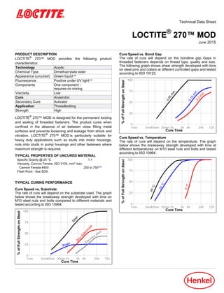 Technical Data Sheet
LOCTITE®
270™ MOD
June-2015
PRODUCT DESCRIPTION
LOCTITE®
270™ MOD provides the following product
characteristics:
Technology Acrylic
Chemical Type Dimethacrylate ester
Appearance (uncured) Green liquidLMS
Fluorescence Positive under UV lightLMS
Components One component -
requires no mixing
Viscosity Low
Cure Anaerobic
Secondary Cure Activator
Application Threadlocking
Strength High
LOCTITE®
270™ MOD is designed for the permanent locking
and sealing of threaded fasteners. The product cures when
confined in the absence of air between close fitting metal
surfaces and prevents loosening and leakage from shock and
vibration. LOCTITE®
270™ MOD is particularly suitable for
heavy duty applications such as studs into motor housings,
nuts onto studs in pump housings and other fasteners where
maximum strength is required.
TYPICAL PROPERTIES OF UNCURED MATERIAL
Specific Gravity @ 25 °C 1.1
Viscosity, Cannon Fenske, ISO 3104, mm²/sec:
Cannon Fenske #400 250 to 750LMS
Flash Point - See SDS
TYPICAL CURING PERFORMANCE
Cure Speed vs. Substrate
The rate of cure will depend on the substrate used. The graph
below shows the breakaway strength developed with time on
M10 steel nuts and bolts compared to different materials and
tested according to ISO 10964.
%ofFullStrengthonSteel
Cure Time
100
75
50
25
0
1min 5min10min 30min1h 3h 6h 24h 72h
Steel
Brass
Zinc
dichrom
ate
Stainless steel
Cure Speed vs. Bond Gap
The rate of cure will depend on the bondline gap. Gaps in
threaded fasteners depends on thread type, quality and size.
The following graph shows shear strength developed with time
on steel pins and collars at different controlled gaps and tested
according to ISO 10123.
%ofFullStrengthonSteel
Cure Time
100
75
50
25
0
1min 5min10min 30min1h 3h 6h 24h 72h
0.15mm
0.2
m
m
0.05
m
m
Cure Speed vs. Temperature
The rate of cure will depend on the temperature. The graph
below shows the breakaway strength developed with time at
different temperatures on M10 steel nuts and bolts and tested
according to ISO 10964.
%ofFullStrengthonSteel
Cure Time
100
75
50
25
0
1min 5min10min 30min1h 3h 6h 24h 72h
40°C
22°C
5°C
 