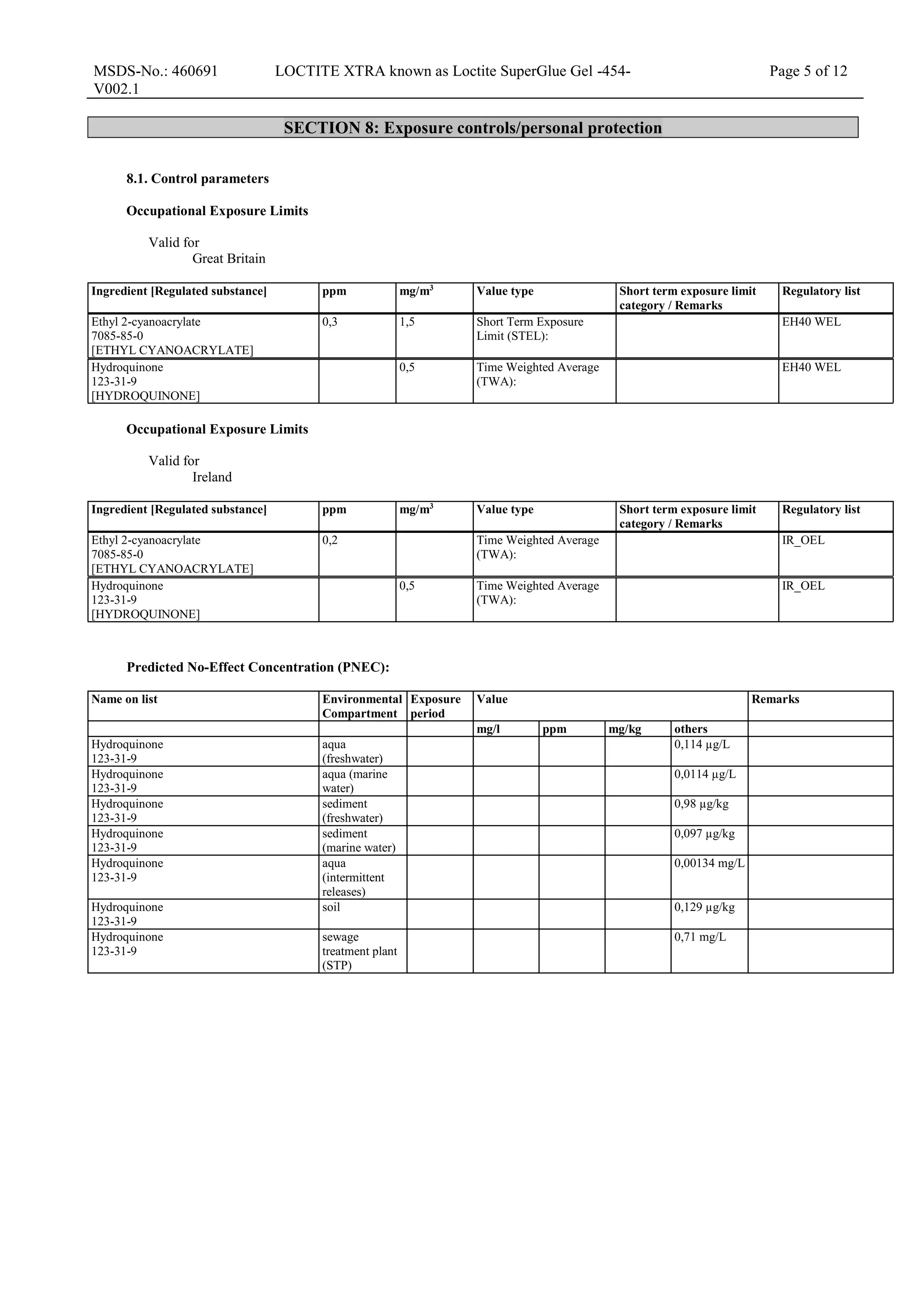 MSDS-No.: 460691
V002.1
LOCTITE XTRA known as Loctite SuperGlue Gel -454- Page 5 of 12
SECTION 8: Exposure controls/personal protection
8.1. Control parameters
Occupational Exposure Limits
Valid for
Great Britain
Ingredient [Regulated substance] ppm mg/m3
Value type Short term exposure limit
category / Remarks
Regulatory list
Ethyl 2-cyanoacrylate
7085-85-0
[ETHYL CYANOACRYLATE]
0,3 1,5 Short Term Exposure
Limit (STEL):
EH40 WEL
Hydroquinone
123-31-9
[HYDROQUINONE]
0,5 Time Weighted Average
(TWA):
EH40 WEL
Occupational Exposure Limits
Valid for
Ireland
Ingredient [Regulated substance] ppm mg/m3
Value type Short term exposure limit
category / Remarks
Regulatory list
Ethyl 2-cyanoacrylate
7085-85-0
[ETHYL CYANOACRYLATE]
0,2 Time Weighted Average
(TWA):
IR_OEL
Hydroquinone
123-31-9
[HYDROQUINONE]
0,5 Time Weighted Average
(TWA):
IR_OEL
Predicted No-Effect Concentration (PNEC):
Name on list Environmental
Compartment
Exposure
period
Value Remarks
mg/l ppm mg/kg others
Hydroquinone
123-31-9
aqua
(freshwater)
0,114 µg/L
Hydroquinone
123-31-9
aqua (marine
water)
0,0114 µg/L
Hydroquinone
123-31-9
sediment
(freshwater)
0,98 µg/kg
Hydroquinone
123-31-9
sediment
(marine water)
0,097 µg/kg
Hydroquinone
123-31-9
aqua
(intermittent
releases)
0,00134 mg/L
Hydroquinone
123-31-9
soil 0,129 µg/kg
Hydroquinone
123-31-9
sewage
treatment plant
(STP)
0,71 mg/L
 