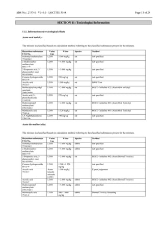 SDS No.: 275741 V010.0 LOCTITE 5188 Page 13 of 24
SECTION 11: Toxicological information
11.1. Information on toxicological effects
Acute oral toxicity:
The mixture is classified based on calculation method referring to the classified substances present in the mixture.
Hazardous substances
CAS-No.
Value
type
Value Species Method
Isobornyl methacrylate
7534-94-3
LD50 3.160 mg/kg rat not specified
2-Hydroxyethyl
methacrylate
868-77-9
LD50 > 5.000 mg/kg rat not specified
2-Propenoic acid, 2-
phenoxyethyl ester
48145-04-6
LD50 > 5.000 mg/kg not specified
Cumene hydroperoxide
80-15-9
LD50 550 mg/kg rat not specified
Acrylic acid
79-10-7
LD50 1.500 mg/kg rat BASF Test
Methacryloyloxyethyl
succinate
20882-04-6
LD50 > 2.000 mg/kg rat OECD Guideline 423 (Acute Oral toxicity)
Acetic acid, 2-
phenylhydrazide
114-83-0
LD50 270 mg/kg rat not specified
Hydroxypropyl
methacrylate
27813-02-1
LD50 > 2.000 mg/kg rat OECD Guideline 401 (Acute Oral Toxicity)
Methacrylic acid
79-41-4
LD50 1.320 mg/kg rat OECD Guideline 401 (Acute Oral Toxicity)
1,4-Naphthalenedione
130-15-4
LD50 190 mg/kg rat not specified
Acute dermal toxicity:
The mixture is classified based on calculation method referring to the classified substances present in the mixture.
Hazardous substances
CAS-No.
Value
type
Value Species Method
Isobornyl methacrylate
7534-94-3
LD50 > 3.000 mg/kg rabbit not specified
2-Hydroxyethyl
methacrylate
868-77-9
LD50 > 5.000 mg/kg rabbit not specified
2-Propenoic acid, 2-
phenoxyethyl ester
48145-04-6
LD50 > 2.000 mg/kg rat OECD Guideline 402 (Acute Dermal Toxicity)
Cumene hydroperoxide
80-15-9
LD50 1.200 - 1.520
mg/kg
not specified
Acrylic acid
79-10-7
Acute
toxicity
estimate
(ATE)
1.100 mg/kg Expert judgement
Acrylic acid
79-10-7
LD50 > 2.000 mg/kg rabbit OECD Guideline 402 (Acute Dermal Toxicity)
Hydroxypropyl
methacrylate
27813-02-1
LD50 > 5.000 mg/kg rabbit not specified
Methacrylic acid
79-41-4
LD50 500 - 1.000
mg/kg
rabbit Dermal Toxicity Screening
 