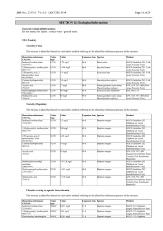 SDS No.: 275741 V010.0 LOCTITE 5188 Page 18 of 24
SECTION 12: Ecological information
General ecological information:
Do not empty into drains / surface water / ground water.
12.1. Toxicity
Toxicity (Fish):
The mixture is classified based on calculation method referring to the classified substances present in the mixture.
Hazardous substances
CAS-No.
Value
type
Value Exposure time Species Method
Isobornyl methacrylate
7534-94-3
LC50 1,79 mg/l 96 h Danio rerio OECD Guideline 203 (Fish,
Acute Toxicity Test)
2-Hydroxyethyl methacrylate
868-77-9
LC50 > 100 mg/l 96 h Oryzias latipes OECD Guideline 203 (Fish,
Acute Toxicity Test)
2-Propenoic acid, 2-
phenoxyethyl ester
48145-04-6
LC50 > 5 mg/l Leuciscus idus OECD Guideline 203 (Fish,
Acute Toxicity Test)
Cumene hydroperoxide
80-15-9
LC50 3,9 mg/l 96 h Oncorhynchus mykiss OECD Guideline 203 (Fish,
Acute Toxicity Test)
Acrylic acid
79-10-7
LC50 27 mg/l 96 h Salmo gairdneri (new name:
Oncorhynchus mykiss)
EPA OTS 797.1400 (Fish
Acute Toxicity Test)
Hydroxypropyl methacrylate
27813-02-1
LC50 493 mg/l 48 h Leuciscus idus melanotus DIN 38412-15
Methacrylic acid
79-41-4
LC50 85 mg/l 96 h Salmo gairdneri (new name:
Oncorhynchus mykiss)
EPA OTS 797.1400 (Fish
Acute Toxicity Test)
Toxicity (Daphnia):
The mixture is classified based on calculation method referring to the classified substances present in the mixture.
Hazardous substances
CAS-No.
Value
type
Value Exposure time Species Method
Isobornyl methacrylate
7534-94-3
EC50 1,1 mg/l 48 h Daphnia magna OECD Guideline 202
(Daphnia sp. Acute
Immobilisation Test)
2-Hydroxyethyl methacrylate
868-77-9
EC50 380 mg/l 48 h Daphnia magna OECD Guideline 202
(Daphnia sp. Acute
Immobilisation Test)
2-Propenoic acid, 2-
phenoxyethyl ester
48145-04-6
EC50 1,21 mg/l 48 d Daphnia magna OECD Guideline 202
(Daphnia sp. Acute
Immobilisation Test)
Cumene hydroperoxide
80-15-9
EC50 18 mg/l 48 h Daphnia magna OECD Guideline 202
(Daphnia sp. Acute
Immobilisation Test)
Acrylic acid
79-10-7
EC50 95 mg/l 48 h Daphnia magna EPA OTS 797.1300
(Aquatic Invertebrate Acute
Toxicity Test, Freshwater
Daphnids)
Methacryloyloxyethyl
succinate
20882-04-6
EC50 > 515,4 mg/l 48 h Daphnia magna OECD Guideline 202
(Daphnia sp. Acute
Immobilisation Test)
Hydroxypropyl methacrylate
27813-02-1
EC50 > 143 mg/l 48 h Daphnia magna OECD Guideline 202
(Daphnia sp. Acute
Immobilisation Test)
Methacrylic acid
79-41-4
EC50 > 130 mg/l 48 h Daphnia magna EPA OTS 797.1300
(Aquatic Invertebrate Acute
Toxicity Test, Freshwater
Daphnids)
Chronic toxicity to aquatic invertebrates
The mixture is classified based on calculation method referring to the classified substances present in the mixture.
Hazardous substances
CAS-No.
Value
type
Value Exposure time Species Method
Isobornyl methacrylate
7534-94-3
NOEC 0,233 mg/l 21 d Daphnia magna OECD 211 (Daphnia
magna, Reproduction Test)
2-Hydroxyethyl methacrylate
868-77-9
NOEC 24,1 mg/l 21 d Daphnia magna OECD 211 (Daphnia
magna, Reproduction Test)
Phenoxyethyl methacrylate NOEC 0,291 mg/l 21 d Daphnia magna OECD 211 (Daphnia
 