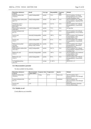 SDS No.: 275741 V010.0 LOCTITE 5188 Page 21 of 24
Hazardous substances
CAS-No.
Result Test type Degradability Exposure
time
Method
Isobornyl methacrylate
7534-94-3
readily biodegradable aerobic 70 % 28 d OECD Guideline 310 (Ready
BiodegradabilityCO2 in Sealed
Vessels (Headspace Test)
2-Hydroxyethyl methacrylate
868-77-9
readily biodegradable aerobic 92 - 100 % 14 d OECD Guideline 301 C (Ready
Biodegradability: Modified MITI
Test (I))
2-Propenoic acid, 2-
phenoxyethyl ester
48145-04-6
aerobic 22,3 % 28 d OECD Guideline 301 D (Ready
Biodegradability: Closed Bottle
Test)
Phenoxyethyl methacrylate
10595-06-9
readily biodegradable aerobic 74 % 28 d not specified
Cumene hydroperoxide
80-15-9
no data 0 % 28 d OECD Guideline 301 B (Ready
Biodegradability: CO2 Evolution
Test)
Acrylic acid
79-10-7
inherently biodegradable aerobic 100 % 28 d OECD Guideline 302 B (Inherent
biodegradability: Zahn-
Wellens/EMPA Test)
Acrylic acid
79-10-7
readily biodegradable aerobic 81 % 28 d OECD Guideline 301 D (Ready
Biodegradability: Closed Bottle
Test)
Methacryloyloxyethyl
succinate
20882-04-6
readily biodegradable, but
failing 10-day window
aerobic 80 % 28 d OECD Guideline 301 F (Ready
Biodegradability: Manometric
Respirometry Test)
Hydroxypropyl methacrylate
27813-02-1
readily biodegradable aerobic 94,2 % 28 d OECD Guideline 301 E (Ready
biodegradability: Modified OECD
Screening Test)
Methacrylic acid
79-41-4
inherently biodegradable aerobic 100 % 14 d OECD Guideline 302 B (Inherent
biodegradability: Zahn-
Wellens/EMPA Test)
Methacrylic acid
79-41-4
readily biodegradable aerobic 86 % 28 d OECD Guideline 301 D (Ready
Biodegradability: Closed Bottle
Test)
1,4-Naphthalenedione
130-15-4
no data 0 - 60 % OECD 301 A - F
12.3. Bioaccumulative potential
No data available for the product.
Hazardous substances
CAS-No.
Bioconcentratio
n factor (BCF)
Exposure time Temperature Species Method
Isobornyl methacrylate
7534-94-3
37 56 day 24 °C Danio rerio OECD Guideline 305 E
(Bioaccumulation: Flow-through
Fish Test)
Cumene hydroperoxide
80-15-9
9,1 calculation OECD Guideline 305
(Bioconcentration: Flow-through
Fish Test)
Acrylic acid
79-10-7
3,16 QSAR (Quantitative Structure
Activity Relationship)
12.4. Mobility in soil
Cured adhesives are immobile.
 