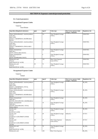 SDS No.: 275741 V010.0 LOCTITE 5188 Page 6 of 24
SECTION 8: Exposure controls/personal protection
8.1. Control parameters
Occupational Exposure Limits
Valid for
Great Britain
Ingredient [Regulated substance] ppm mg/m3
Value type Short term exposure limit
category / Remarks
Regulatory list
Silane, dichlorodimethyl-, reaction products
with silica
68611-44-9
[SILICA, AMORPHOUS, RESPIRABLE
DUST]
2,4 Time Weighted Average
(TWA):
EH40 WEL
Silane, dichlorodimethyl-, reaction products
with silica
68611-44-9
[SILICA, AMORPHOUS, INHALABLE
DUST]
6 Time Weighted Average
(TWA):
EH40 WEL
Ethene, homopolymer
9002-88-4
[DUST, INHALABLE DUST]
10 Time Weighted Average
(TWA):
EH40 WEL
Ethene, homopolymer
9002-88-4
[DUST, RESPIRABLE DUST]
4 Time Weighted Average
(TWA):
EH40 WEL
Methacrylic acid
79-41-4
[METHACRYLIC ACID]
40 143 Short Term Exposure
Limit (STEL):
EH40 WEL
Methacrylic acid
79-41-4
[METHACRYLIC ACID]
20 72 Time Weighted Average
(TWA):
EH40 WEL
Occupational Exposure Limits
Valid for
Ireland
Ingredient [Regulated substance] ppm mg/m3
Value type Short term exposure limit
category / Remarks
Regulatory list
Silane, dichlorodimethyl-, reaction products
with silica
68611-44-9
[SILICA, AMORPHOUS, TOTAL
INHALABLE DUST]
6 Time Weighted Average
(TWA):
IR_OEL
Silane, dichlorodimethyl-, reaction products
with silica
68611-44-9
[SILICA, AMORPHOUS, RESPIRABLE
DUST]
2,4 Time Weighted Average
(TWA):
IR_OEL
Ethene, homopolymer
9002-88-4
[DUSTS, NON-SPECIFIC, RESPIRABLE]
4 Time Weighted Average
(TWA):
IR_OEL
Ethene, homopolymer
9002-88-4
[DUSTS, NON-SPECIFIC, TOTAL
INHALABLE]
10 Time Weighted Average
(TWA):
IR_OEL
Acrylic acid
79-10-7
[ACRYLIC ACID]
2 6 Time Weighted Average
(TWA):
IR_OEL
Acrylic acid
79-10-7
[ACRYLIC ACID (PROP-2-ENOIC
ACID)]
10 29 Time Weighted Average
(TWA):
Indicative ECTLV
Acrylic acid
79-10-7
[ACRYLIC ACID (PROP-2-ENOIC
ACID)]
20 59 Short Term Exposure
Limit (STEL):
Indicative ECTLV
Methacrylic acid
79-41-4
[METHACRYLIC ACID]
20 70 Time Weighted Average
(TWA):
IR_OEL
Methacrylic acid 40 140 Short Term Exposure IR_OEL
 