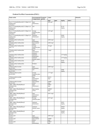 SDS No.: 275741 V010.0 LOCTITE 5188 Page 8 of 24
Predicted No-Effect Concentration (PNEC):
Name on list Environmental
Compartment
Exposure
period
Value Remarks
mg/l ppm mg/kg others
Exo-1,7,7-trimethylbicyclo[2.2.1]hept-2-yl
methacrylate
7534-94-3
aqua
(freshwater)
4,66 µg/l
Exo-1,7,7-trimethylbicyclo[2.2.1]hept-2-yl
methacrylate
7534-94-3
soil 0,118
mg/kg
Exo-1,7,7-trimethylbicyclo[2.2.1]hept-2-yl
methacrylate
7534-94-3
sewage
treatment plant
(STP)
2,45 mg/l
Exo-1,7,7-trimethylbicyclo[2.2.1]hept-2-yl
methacrylate
7534-94-3
sediment
(freshwater)
0,604
mg/kg
2-Hydroxyethyl methacrylate
868-77-9
aqua
(freshwater)
0,482 mg/l
2-Hydroxyethyl methacrylate
868-77-9
aqua (marine
water)
0,482 mg/l
2-Hydroxyethyl methacrylate
868-77-9
sewage
treatment plant
(STP)
10 mg/l
2-Hydroxyethyl methacrylate
868-77-9
aqua
(intermittent
releases)
1 mg/l
2-Hydroxyethyl methacrylate
868-77-9
sediment
(freshwater)
3,79 mg/kg
2-Hydroxyethyl methacrylate
868-77-9
sediment
(marine water)
3,79 mg/kg
2-Hydroxyethyl methacrylate
868-77-9
soil 0,476
mg/kg
2-Hydroxyethyl methacrylate
868-77-9
Predator
2-Phenoxyethyl acrylate
48145-04-6
aqua
(freshwater)
0,002 mg/l
2-Phenoxyethyl acrylate
48145-04-6
soil 0,006
mg/kg
2-Phenoxyethyl acrylate
48145-04-6
sewage
treatment plant
(STP)
1,77 mg/l
2-Phenoxyethyl acrylate
48145-04-6
aqua
(intermittent
releases)
0,0121
mg/l
2-Phenoxyethyl acrylate
48145-04-6
aqua (marine
water)
0,0002
mg/l
.alpha.,.alpha.-Dimethylbenzyl
hydroperoxide
80-15-9
aqua
(freshwater)
0,0031
mg/l
.alpha.,.alpha.-Dimethylbenzyl
hydroperoxide
80-15-9
aqua (marine
water)
0,00031
mg/l
.alpha.,.alpha.-Dimethylbenzyl
hydroperoxide
80-15-9
aqua
(intermittent
releases)
0,031 mg/l
.alpha.,.alpha.-Dimethylbenzyl
hydroperoxide
80-15-9
Sewage
treatment plant
0,35 mg/l
.alpha.,.alpha.-Dimethylbenzyl
hydroperoxide
80-15-9
sediment
(freshwater)
0,023
mg/kg
.alpha.,.alpha.-Dimethylbenzyl
hydroperoxide
80-15-9
sediment
(marine water)
0,0023
mg/kg
.alpha.,.alpha.-Dimethylbenzyl
hydroperoxide
80-15-9
soil 0,0029
mg/kg
Acrylic acid
79-10-7
aqua
(freshwater)
0,003 mg/l
Acrylic acid
79-10-7
aqua (marine
water)
0,0003
mg/l
Acrylic acid
79-10-7
aqua
(intermittent
0,0013
mg/l
 