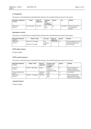 MSDS-No.: 153497
V007.3
LOCTITE 574 Page 11 of 16
Carcinogenicity
The mixture is classified based on threshold limits referring to the classified substances present in the mixture.
Hazardous components
CAS-No.
Result Route of
application
Exposure
time /
Frequency
of treatment
Species Sex Method
Maleic acid
110-16-7
not carcinogenic oral: feed 2 y
daily
rat male/female OECD Guideline 451
(Carcinogenicity
Studies)
Reproductive toxicity:
The mixture is classified based on threshold limits referring to the classified substances present in the mixture.
Hazardous substances
CAS-No.
Result / Value Test type Route of
application
Species Method
Maleic acid
110-16-7
NOAEL F1 150 mg/kg
NOAEL F2 55 mg/kg
Two
generation
study
oral: gavage rat OECD Guideline 416 (Two-
Generation Reproduction
Toxicity Study)
STOT-single exposure:
No data available.
STOT-repeated exposure::
The mixture is classified based on threshold limits referring to the classified substances present in the mixture.
Hazardous substances
CAS-No.
Result / Value Route of
application
Exposure time /
Frequency of
treatment
Species Method
Decan-1-ol
112-30-1
NOAEL 1.000 mg/kg dermal 6 hours
5d/w over 13
consecutive weeks
rat OECD Guideline 411
(Subchronic Dermal
Toxicity: 90-Day Study)
Cumene hydroperoxide
80-15-9
inhalation:
aerosol
6 h/d
5 d/w
rat not specified
Maleic acid
110-16-7
NOAEL >= 40 mg/kg oral: feed 90 d
daily
rat OECD Guideline 408
(Repeated Dose 90-Day
Oral Toxicity in Rodents)
Aspiration hazard:
No data available.
 