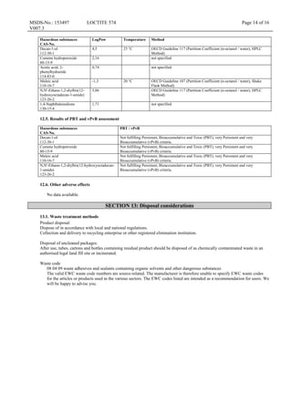 MSDS-No.: 153497
V007.3
LOCTITE 574 Page 14 of 16
Hazardous substances
CAS-No.
LogPow Temperature Method
Decan-1-ol
112-30-1
4,5 25 °C OECD Guideline 117 (Partition Coefficient (n-octanol / water), HPLC
Method)
Cumene hydroperoxide
80-15-9
2,16 not specified
Acetic acid, 2-
phenylhydrazide
114-83-0
0,74 not specified
Maleic acid
110-16-7
-1,3 20 °C OECD Guideline 107 (Partition Coefficient (n-octanol / water), Shake
Flask Method)
N,N'-Ethane-1,2-diylbis(12-
hydroxyoctadecan-1-amide)
123-26-2
5,86 OECD Guideline 117 (Partition Coefficient (n-octanol / water), HPLC
Method)
1,4-Naphthalenedione
130-15-4
1,71 not specified
12.5. Results of PBT and vPvB assessment
Hazardous substances
CAS-No.
PBT / vPvB
Decan-1-ol
112-30-1
Not fulfilling Persistent, Bioaccumulative and Toxic (PBT), very Persistent and very
Bioaccumulative (vPvB) criteria.
Cumene hydroperoxide
80-15-9
Not fulfilling Persistent, Bioaccumulative and Toxic (PBT), very Persistent and very
Bioaccumulative (vPvB) criteria.
Maleic acid
110-16-7
Not fulfilling Persistent, Bioaccumulative and Toxic (PBT), very Persistent and very
Bioaccumulative (vPvB) criteria.
N,N'-Ethane-1,2-diylbis(12-hydroxyoctadecan-
1-amide)
123-26-2
Not fulfilling Persistent, Bioaccumulative and Toxic (PBT), very Persistent and very
Bioaccumulative (vPvB) criteria.
12.6. Other adverse effects
No data available.
SECTION 13: Disposal considerations
13.1. Waste treatment methods
Product disposal:
Dispose of in accordance with local and national regulations.
Collection and delivery to recycling enterprise or other registered elimination institution.
Disposal of uncleaned packages:
After use, tubes, cartons and bottles containing residual product should be disposed of as chemically contaminated waste in an
authorised legal land fill site or incinerated.
Waste code
08 04 09 waste adhesives and sealants containing organic solvents and other dangerous substances
The valid EWC waste code numbers are source-related. The manufacturer is therefore unable to specify EWC waste codes
for the articles or products used in the various sectors. The EWC codes listed are intended as a recommendation for users. We
will be happy to advise you.
 
