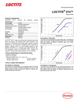 Technical Data Sheet
LOCTITE®
574™
August-2005
PRODUCT DESCRIPTION
LOCTITE®
574™ provides the following product
characteristics:
Technology Acrylic
Chemical Type Dimethacrylate ester
Appearance (uncured) Orange pasteLMS
Fluorescence Positive under UV lightLMS
Components One component -
requires no mixing
Viscosity Thixotropic
Cure Anaerobic
Secondary Cure Activator
Application Sealing
Strength Medium
LOCTITE®
574™ seals close fitting joints between rigid metal
faces and flanges. The product cures when confined in the
absence of air between close fitting metal surfaces. Provides
resistance to low pressures immediately after assembly of
flanges. Typically used as a form-in-place gasket on rigid
flanged connections, e.g. gearbox and engine casings, etc.
The thixotropic nature of LOCTITE®
574™ reduces the
migration of liquid product after application to the substrate.
TYPICAL PROPERTIES OF UNCURED MATERIAL
Specific Gravity @ 25 °C 1.1
Flash Point - See SDS
Viscosity, Brookfield - RVT, 25 °C, mPa·s (cP):
Spindle 6, speed 2.5 rpm, 70,000 to 120,000LMS
Spindle 6, speed 20 rpm 23,000 to 35,000LMS
TYPICAL CURING PERFORMANCE
Cure Speed vs. Substrate
The rate of cure will depend on the substrate used. The graph
below shows the shear strength developed with time on grit
blasted steel lap shears compared to different materials and
tested according to ISO 4587.
%ofFullStrengthonSteel
Cure Time
100
75
50
25
0
0 5min 10min 30min 1h 3h 6h 24h 72h
Steel
Aluminum
Cure Speed vs. Bond Gap
The rate of cure will depend on the bondline gap. The following
graph shows shear strength developed with time on grit blasted
steel lap shears at different controlled gaps and tested
according to ISO 4587.
%ofFullStrengthonSteel
Cure Time
100
75
50
25
0
0 5min 10min 30min 1h 3h 6h 24h 72h
0.05
m
m
0.25mm
0.5
m
m
Cure Speed vs. Temperature
The rate of cure will depend on the ambient temperature. The
graph below shows the shear strength developed with time on
grit blasted steel lap shears at different temperatures and
tested according to ISO 4587.
 