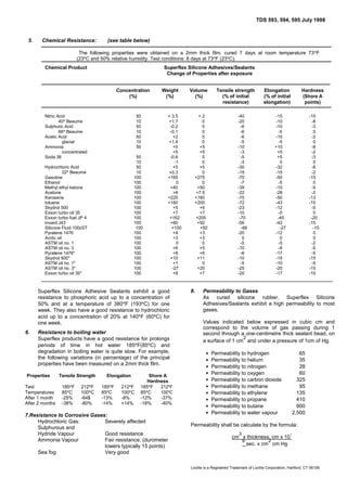 TDS 593, 594, 595 July 1998

5.

Chemical Resistance:

(see table below)

The following properties were obtained on a 2mm thick film, cured 7 days at room temperature 73F
(23C and 50% relative humidity. Test conditions: 8 days at 73F (23C).
Chemical Product

Superflex Silicone Adhesives/Sealants
Change of Properties after exposure
Concentration
(%)

Nitric Acid
40 Beaume
Sulphuric Acid
66 Beaume
Acetic Acid
glacial
Ammonia
concentrated
Soda 36

50
10
50
10
50
10
50
50
10
50
10
100
100
100
100
100
100
100
100
100
100
100
100
100
100
100
100
100
100
100
100

Hydrochloric Acid
22 Beaume
Gasoline
Ethanol
Methyl ethyl ketone
Acetone
Kerosene
toluene
Skydrol 500
Exxon turbo oil 35
Exxon turbo fuel JP 4
Invard J43
Silicone Fluid 100cST
Pyralene 1476
Arctic oil
ASTM oil no. 1
ASTM oil no. 3
Pyralene 1476*
Skydrol 500*
ASTM oil no. 1*
ASTM oil no. 3*
Exxon turbo oil 35*

Weight
(%)

+ 3.5
+1.7
-0.2
-0.1
+2
+1.4
+5
+5
-0.6
-1
+5
+0.3
+165
0
+40
+6
+225
+160
+5
+7
+162
+80
+100
+4
+3
0
+6
+8
+10
+1
-27
+8

Superflex Silicone Adhesive Sealants exhibit a good
resistance to phosphoric acid up to a concentration of
50% and at a temperature of 380F (193C) for one
week. They also have a good resistance to hydrochloric
acid up to a concentration of 20% at 140F (60C) for
one week.
6.

Resistance to boiling water
Superflex products have a good resistance for prolongs
periods of time in hot water 185F(85C) and
degradation in boiling water is quite slow. For example,
the following variations (in percentage) of the principal
properties have been measured on a 2mm thick film.

Properties
Test
Temperatures
After 1 month
After 2 months

Tensile Strength
185F
85C
-25%
-38%

212F
100C
-64$
-80%

Elongation
185F
85C
-13%
-14%

212F
100C
-8%
+14%

Shore A
Hardness
185F
212F
85C
100C
-12%
-37%
-18%
-40%

7.Resistance to Corrosive Gases:
Hydrochloric Gas:
Severely affected
Sulphurous and
Hydride Vapour
Good resistance
Ammonia Vapour
Fair resistance; (durometer
lowers typically 15 points)
Sea fog
Very good

Volume
(%)

+2
0
0
0
0
0
+5
+5
0
0
+5
0
+275
0
+50
+7.5
+160
+200
+6
+7
+205
+92
+92
+3
+3
0
+5
+6
+11
0
+20
+7

8.

Tensile strength
(% of initial
resistance)
-40
-20
-6
-6
-6
-5
-10
-3
-5
-3
-30
-15
-70
-7
-35
-22
-70
-72
-23
-10
-70
-56
-66
-20
0
-5
-10
-6
-10
-5
-25
-20

Elongation
(% of initial
elongation)

Hardness
(Shore A
points)

-15
-10
-10
-5
-10
-5
+10
+5
+5
0
-32
-15
-50
-5
-10
-28
-50
-43
-12
-5
-45
-42
-27
-12
0
-5
-8
-17
-15
-10
-20
-17

-10
-8
-3
0
-2
0
-8
-2
-3
0
-8
-2
-15
0
-5
-2
-13
-15
-5
0
-20
-15
-15
0
0
-2
-5
-5
-15
-5
-15
-10

Permeability to Gases
As cured silicone rubber, Superflex Silicone
Adhesives/Sealants exhibit a high permeability to most
gases.
Values indicated below expressed in cubic cm and
correspond to the volume of gas passing during 1
second through a one-centimetre thick sealant bead, on
2
a surface of 1 cm and under a pressure of 1cm of Hg.











Permeability to hydrogen
Permeability to helium
Permeability to nitrogen
Permeability to oxygen
Permeability to carbon dioxide
Permeability to methane
Permeability to ethylene
Permeability to propane
Permeability to butane
Permeability to water vapour

65
35
28
60
325
95
135
410
900
2,500

Permeability shall be calculate by the formula:
3

cm x thickness, cm x 10
9
2
sec. x cm cm Hg

-

Loctite is a Registered Trademark of Loctite Corporation, Hartford, CT 06106

 