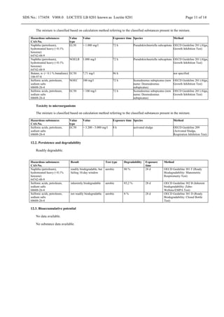 SDS No.: 173458 V008.0 LOCTITE LB 8201 known as Loctite 8201 Page 11 of 14
The mixture is classified based on calculation method referring to the classified substances present in the mixture.
Hazardous substances
CAS-No.
Value
type
Value Exposure time Species Method
Naphtha (petroleum),
hydrotreated heavy (<0.1%
benzene)
64742-48-9
EL50 > 1.000 mg/l 72 h Pseudokirchneriella subcapitata OECD Guideline 201 (Alga,
Growth Inhibition Test)
Naphtha (petroleum),
hydrotreated heavy (<0.1%
benzene)
64742-48-9
NOELR 1.000 mg/l 72 h Pseudokirchneriella subcapitata OECD Guideline 201 (Alga,
Growth Inhibition Test)
Butane, n- (< 0.1 % butadiene)
106-97-8
EC50 7,71 mg/l 96 h not specified
Sulfonic acids, petroleum,
sodium salts
68608-26-4
NOEC 100 mg/l 72 h Scenedesmus subspicatus (new
name: Desmodesmus
subspicatus)
OECD Guideline 201 (Alga,
Growth Inhibition Test)
Sulfonic acids, petroleum,
sodium salts
68608-26-4
EC50 > 100 mg/l 72 h Scenedesmus subspicatus (new
name: Desmodesmus
subspicatus)
OECD Guideline 201 (Alga,
Growth Inhibition Test)
Toxicity to microorganisms
The mixture is classified based on calculation method referring to the classified substances present in the mixture.
Hazardous substances
CAS-No.
Value
type
Value Exposure time Species Method
Sulfonic acids, petroleum,
sodium salts
68608-26-4
EC50 > 3.200 - 5.000 mg/l 8 h activated sludge OECD Guideline 209
(Activated Sludge,
Respiration Inhibition Test)
12.2. Persistence and degradability
Readily degradable.
Hazardous substances
CAS-No.
Result Test type Degradability Exposure
time
Method
Naphtha (petroleum),
hydrotreated heavy (<0.1%
benzene)
64742-48-9
readily biodegradable, but
failing 10-day window
aerobic 80 % 28 d OECD Guideline 301 F (Ready
Biodegradability: Manometric
Respirometry Test)
Sulfonic acids, petroleum,
sodium salts
68608-26-4
inherently biodegradable aerobic 85,2 % 28 d OECD Guideline 302 B (Inherent
biodegradability: Zahn-
Wellens/EMPA Test)
Sulfonic acids, petroleum,
sodium salts
68608-26-4
not readily biodegradable. aerobic 8 % 28 d OECD Guideline 301 D (Ready
Biodegradability: Closed Bottle
Test)
12.3. Bioaccumulative potential
No data available.
No substance data available.
 