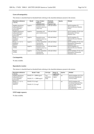 SDS No.: 173458 V008.0 LOCTITE LB 8201 known as Loctite 8201 Page 8 of 14
Germ cell mutagenicity:
The mixture is classified based on threshold limits referring to the classified substances present in the mixture.
Hazardous substances
CAS-No.
Result Type of study /
Route of
administration
Metabolic
activation /
Exposure time
Species Method
Naphtha (petroleum),
hydrotreated heavy
(<0.1% benzene)
64742-48-9
negative bacterial reverse
mutation assay (e.g
Ames test)
with and without OECD Guideline 471
(Bacterial Reverse Mutation
Assay)
Naphtha (petroleum),
hydrotreated heavy
(<0.1% benzene)
64742-48-9
negative mammalian cell
gene mutation assay
with and without OECD Guideline 476 (In vitro
Mammalian Cell Gene
Mutation Test)
Butane, n- (< 0.1 %
butadiene)
106-97-8
negative bacterial reverse
mutation assay (e.g
Ames test)
with and without OECD Guideline 471
(Bacterial Reverse Mutation
Assay)
Butane, n- (< 0.1 %
butadiene)
106-97-8
negative in vitro mammalian
chromosome
aberration test
with and without OECD Guideline 473 (In vitro
Mammalian Chromosome
Aberration Test)
Propane
74-98-6
negative bacterial reverse
mutation assay (e.g
Ames test)
with and without OECD Guideline 471
(Bacterial Reverse Mutation
Assay)
Propane
74-98-6
negative in vitro mammalian
chromosome
aberration test
with and without OECD Guideline 473 (In vitro
Mammalian Chromosome
Aberration Test)
Carcinogenicity
No data available.
Reproductive toxicity:
The mixture is classified based on threshold limits referring to the classified substances present in the mixture.
Hazardous substances
CAS-No.
Result / Value Test type Route of
application
Species Method
Naphtha (petroleum),
hydrotreated heavy
(<0.1% benzene)
64742-48-9
NOAEL P >= 20000 mg/m3
NOAEL F1 >= 20000 mg/m3
Two
generation
study
inhalation:
vapour
rat OECD Guideline 416 (Two-
Generation Reproduction
Toxicity Study)
Butane, n- (< 0.1 %
butadiene)
106-97-8
NOAEL P 21,4 mg/l
NOAEL F1 21,4 mg/l
rat OECD Guideline 422
(Combined Repeated Dose
Toxicity Study with the
Reproduction /
Developmental Toxicity
Screening Test)
STOT-single exposure:
No data available.
 