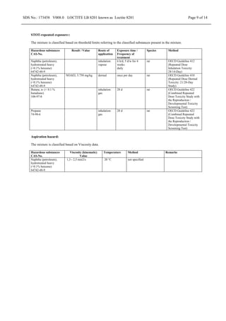 SDS No.: 173458 V008.0 LOCTITE LB 8201 known as Loctite 8201 Page 9 of 14
STOT-repeated exposure::
The mixture is classified based on threshold limits referring to the classified substances present in the mixture.
Hazardous substances
CAS-No.
Result / Value Route of
application
Exposure time /
Frequency of
treatment
Species Method
Naphtha (petroleum),
hydrotreated heavy
(<0.1% benzene)
64742-48-9
inhalation:
vapour
6 h/d, 5 d/w for 4
weeks
daily
rat OECD Guideline 412
(Repeated Dose
Inhalation Toxicity:
28/14-Day)
Naphtha (petroleum),
hydrotreated heavy
(<0.1% benzene)
64742-48-9
NOAEL 3.750 mg/kg dermal once per day rat OECD Guideline 410
(Repeated Dose Dermal
Toxicity: 21/28-Day
Study)
Butane, n- (< 0.1 %
butadiene)
106-97-8
inhalation:
gas
28 d rat OECD Guideline 422
(Combined Repeated
Dose Toxicity Study with
the Reproduction /
Developmental Toxicity
Screening Test)
Propane
74-98-6
inhalation:
gas
28 d rat OECD Guideline 422
(Combined Repeated
Dose Toxicity Study with
the Reproduction /
Developmental Toxicity
Screening Test)
Aspiration hazard:
The mixture is classified based on Viscosity data.
Hazardous substances
CAS-No.
Viscosity (kinematic)
Value
Temperature Method Remarks
Naphtha (petroleum),
hydrotreated heavy
(<0.1% benzene)
64742-48-9
1,3 - 2,5 mm2/s 20 °C not specified
 