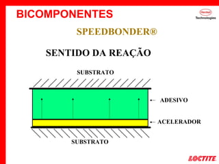 SPEEDBONDER®
SENTIDO DA REAÇÃO
ADESIVO
ACELERADOR
SUBSTRATO
SUBSTRATO
BICOMPONENTES
 