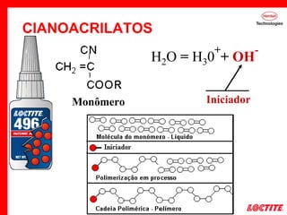 CIANOACRILATOS
H2O = H30
+
+ OH
-
Monômero Iniciador
 