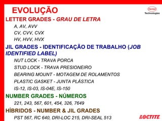 LETTER GRADES - GRAU DE LETRA
A, AV, AVV
CV, CVV, CVX
HV, HVV, HVX
JIL GRADES - IDENTIFICAÇÃO DE TRABALHO (JOB
IDENTIFIED LABEL)
NUT LOCK - TRAVA PORCA
STUD LOCK - TRAVA PRESIONEIRO
BEARING MOUNT - MOTAGEM DE ROLAMENTOS
PLASTIC GASKET - JUNTA PLÁSTICA
IS-12, IS-03, IS-04E, IS-150
NUMBER GRADES - NÚMEROS
221, 243, 567, 601, 454, 326, 7649
HÍBRIDOS - NUMBER & JIL GRADES
PST 567, RC 640, DRI-LOC 215, DRI-SEAL 513
EVOLUÇÃO
 