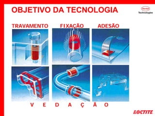 TRAVAMENTO FIXAÇÃO ADESÃO
V E D A Ç Ã O
OBJETIVO DA TECNOLOGIA
 