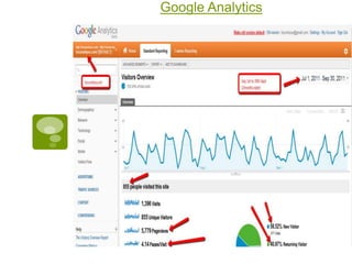 Google Analytics
 