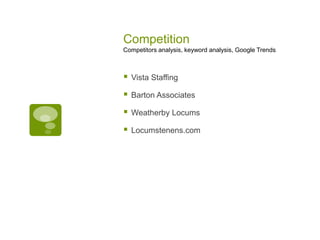 Competition
Competitors analysis, keyword analysis, Google Trends
 Vista Staffing
 Barton Associates
 Weatherby Locums
 Locumstenens.com
 