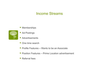 Income Streams
 Memberships
 Ad Postings
 Advertisements
 One time search
 Profile Features – Wants to be an Associate
 Position Features – Prime Location advertisement
 Referral fees
 