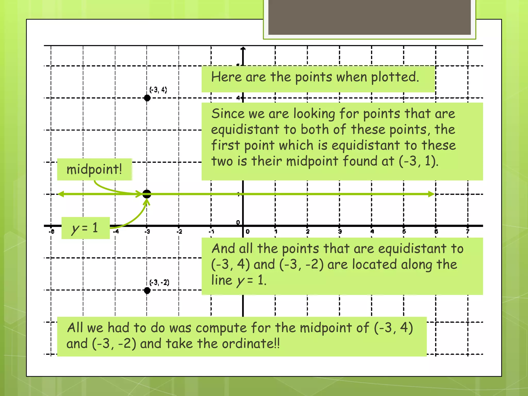 Here are the points when plotted.
Since we are looking for points that are
equidistant to both of these points, the
first point which is equidistant to these
two is their midpoint found at (-3, 1).
midpoint!
And all the points that are equidistant to
(-3, 4) and (-3, -2) are located along the
line y = 1.
y = 1
All we had to do was compute for the midpoint of (-3, 4)
and (-3, -2) and take the ordinate!!
 