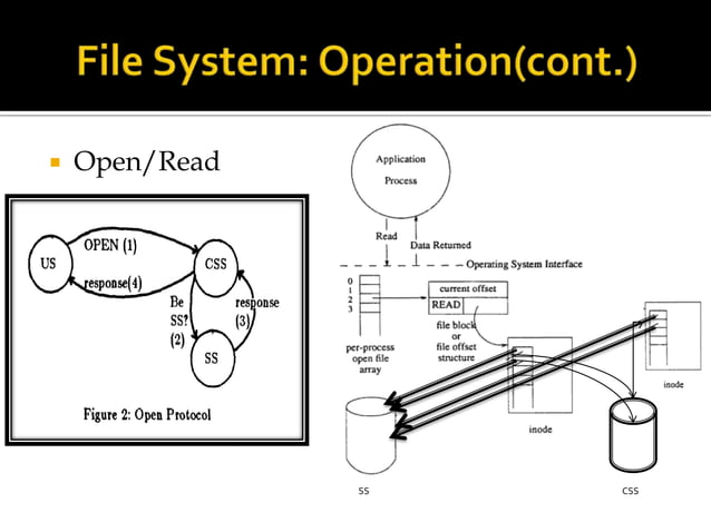 Locus Distributed Operating System PPT