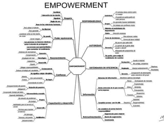 Locus of Control & Empowerment in Addictions (SMART Recovery)