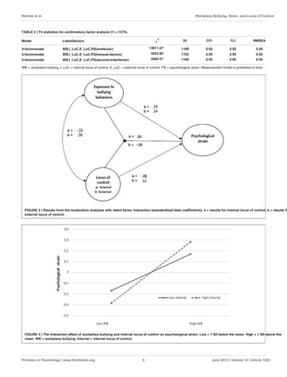 Locus of Control's Role in Workplace Bullying and Psychological Strain ...