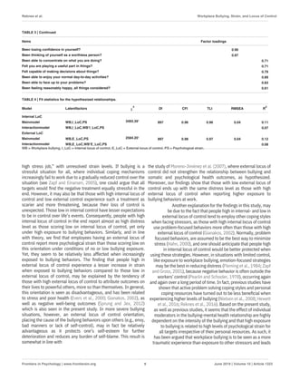 Locus of Control's Role in Workplace Bullying and Psychological Strain ...