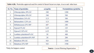 Locust.pdf