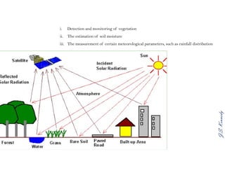 J.S.Kennedy
i. Detection and monitoring of vegetation
ii. The estimation of soil moisture
iii. The measurement of certain meteorological parameters, such as rainfall distribution
 