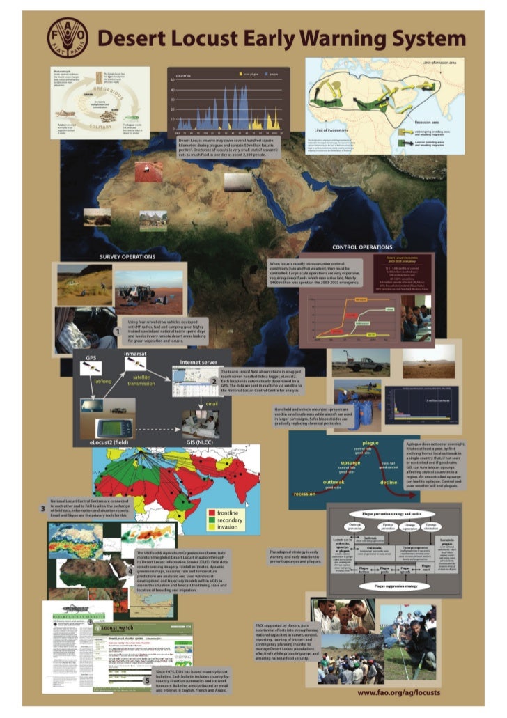 FAO Desert Locust Early Warning System Poster