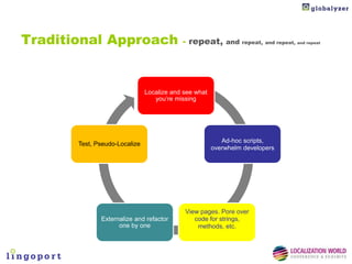 Traditional Approach                       - repeat,       and   repeat, and repeat,   and repeat




                               Localize and see what
                                  you’re missing




                                                          Ad-hoc scripts,
       Test, Pseudo-Localize
                                                       overwhelm developers




                                            View pages. Pore over
              Externalize and refactor         code for strings,
                    one by one                  methods, etc.
 