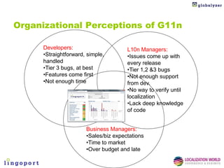 Organizational Perceptions of G11n

      Developers:                      L10n Managers:
      •Straightforward, simple,        •Issues come up with
      handled                          every release
      •Tier 3 bugs, at best            •Tier 1,2 &3 bugs
      •Features come first             •Not enough support
      •Not enough time                 from dev.
                                       •No way to verify until
                                       localization
                                       •Lack deep knowledge
                                       of code


                       Business Managers:
                       •Sales/biz expectations
                       •Time to market
                       •Over budget and late
 